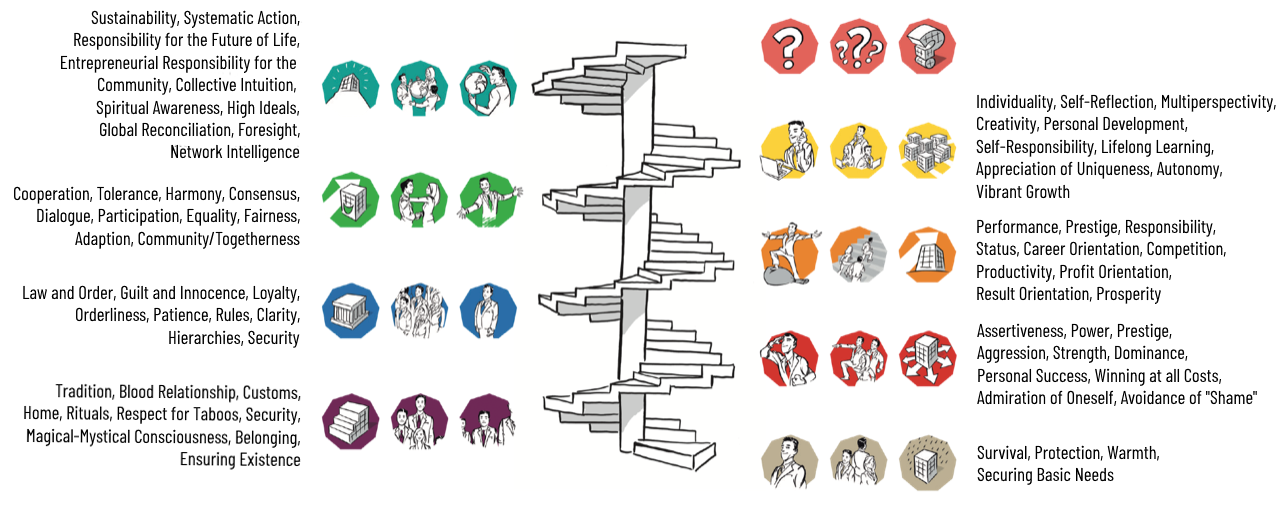 values-staircase