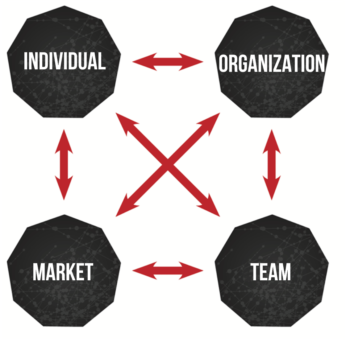 change-management